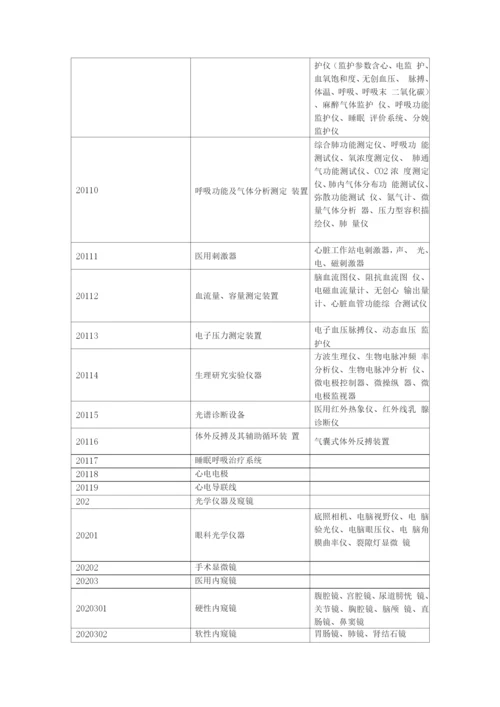 医院固定资产分类.docx