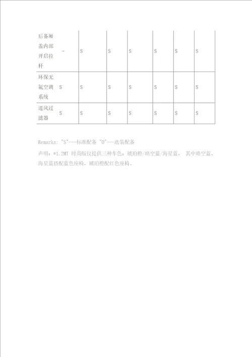 雪佛兰新赛欧三厢产品配置表