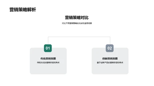 家居营销革新策略