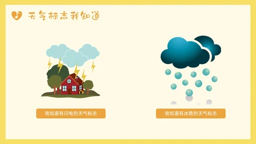 黄色小清新大班心情预报PPT课件