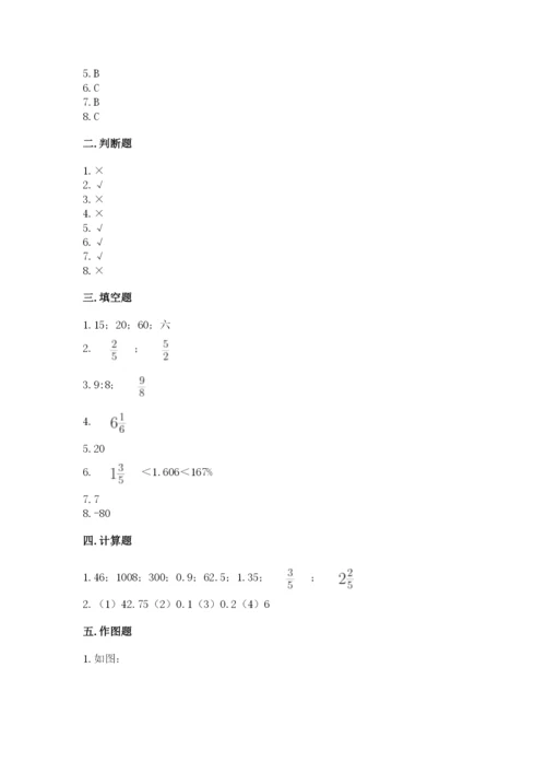 小学六年级下册数学期末卷附答案（综合卷）.docx