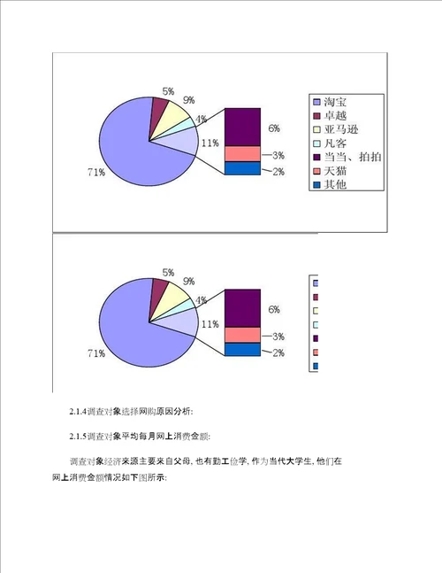 大学生消费观对周边商店经营策略的影响的调研报告