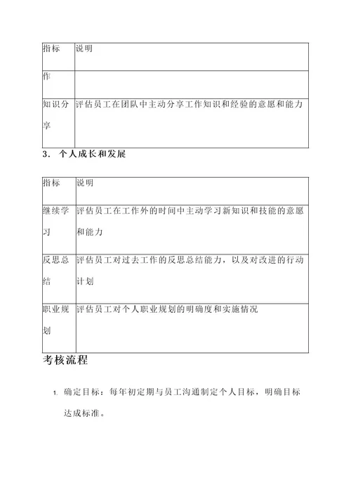 公司给我定了绩效考核方案