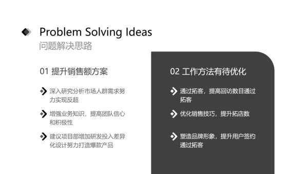 白色简约风商务工作竞聘演讲