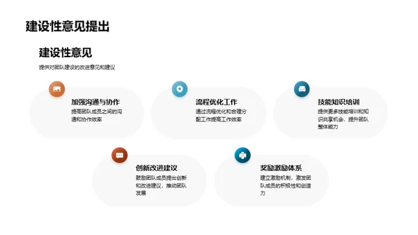 团队协作赋能成功