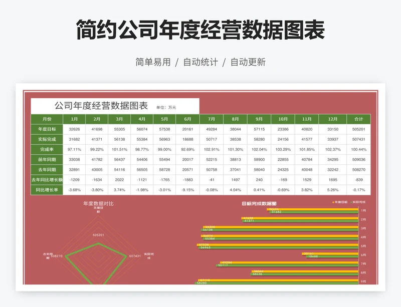 简约公司年度经营数据图表