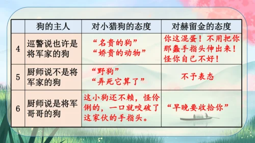 6《变色龙》课件