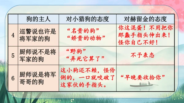 6《变色龙》课件