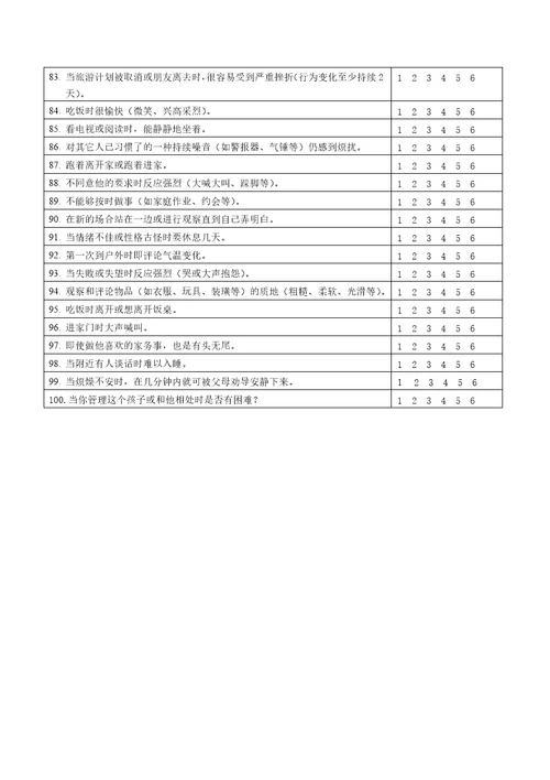 新8-12岁儿童气质问卷(共4页)