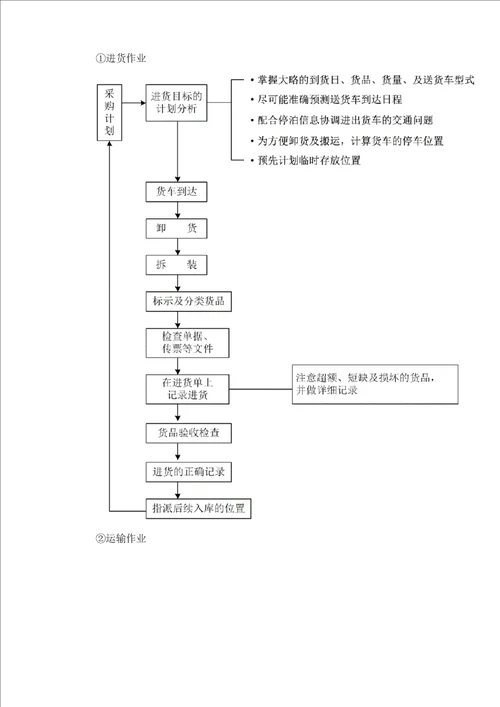 办公用品供货项目实施方案
