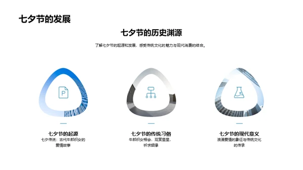 七夕节营销新策略