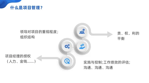 商务微粒体项目管理流程商务团队项目管理PPT模板