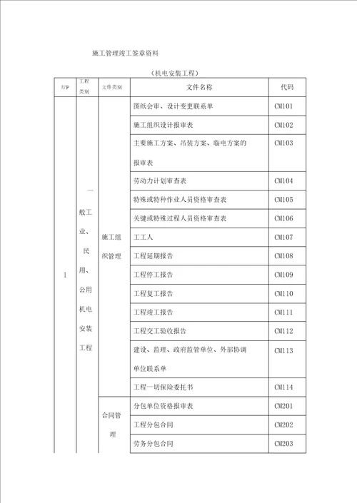 机电安装表格