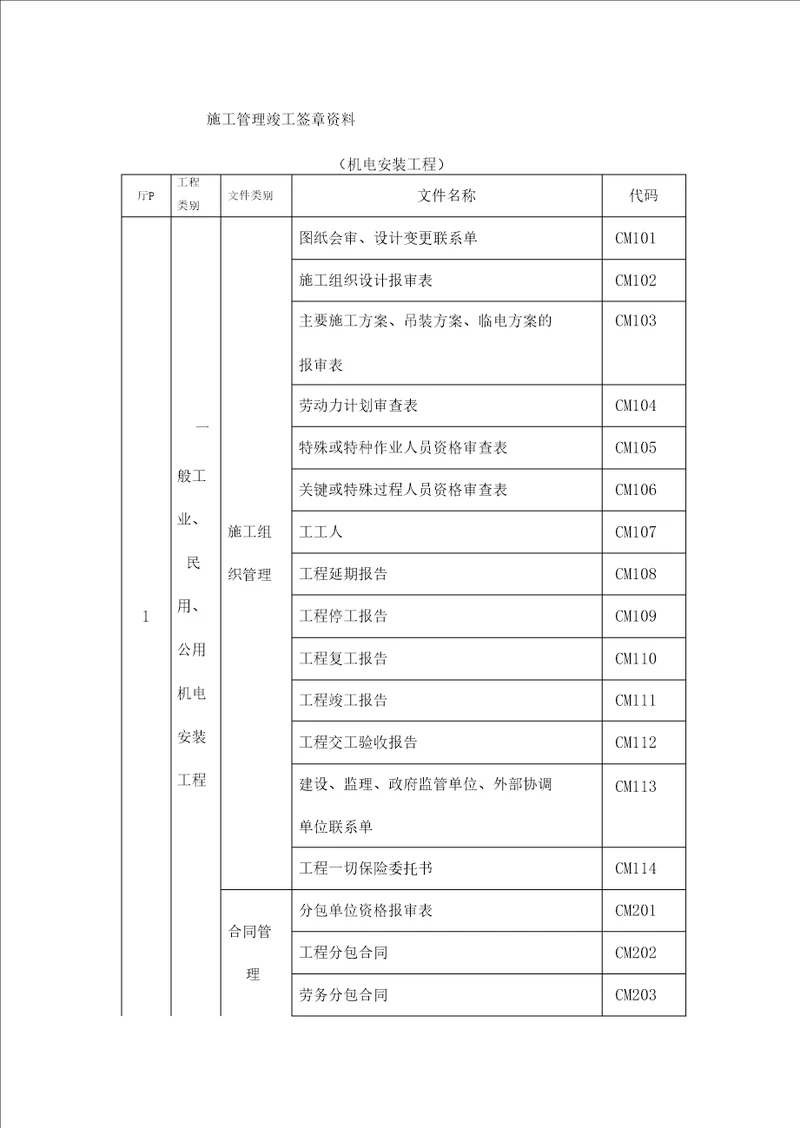 机电安装表格