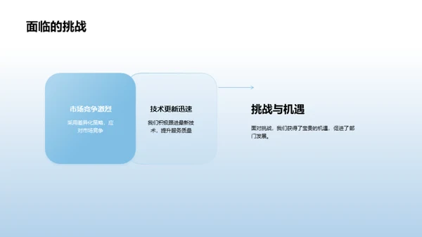 医疗保健部门逐梦之旅