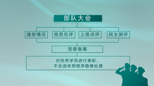 铁血军辉守国泰八一建军节PPT模板