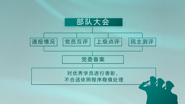 铁血军辉守国泰八一建军节PPT模板