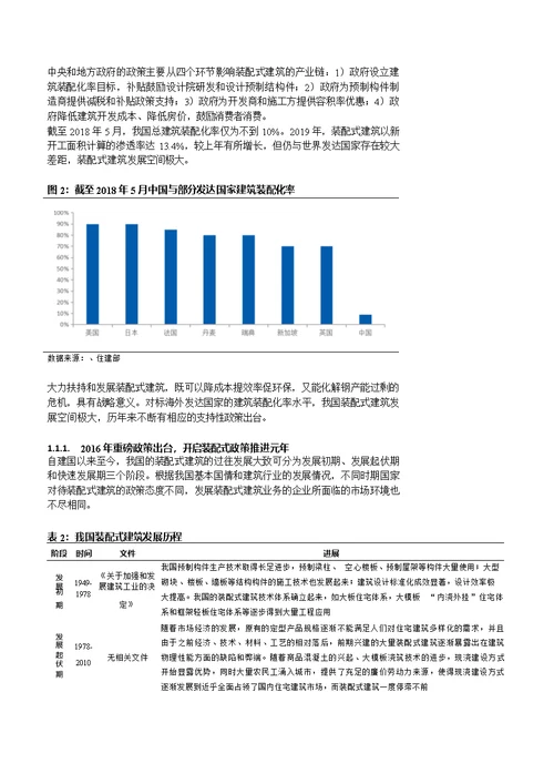 建筑装饰行业：装配式建筑跨越式发展元年，引领板块估值提升