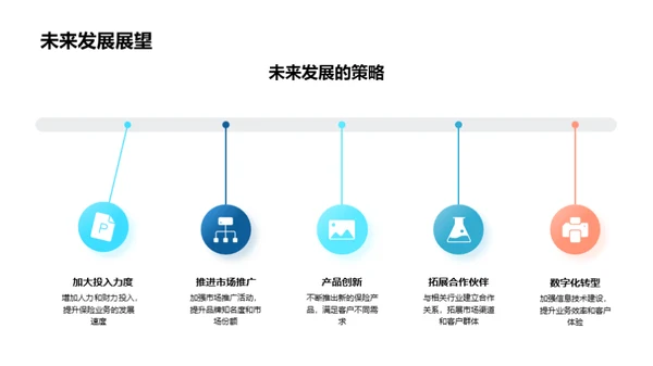 季度保险财务解析