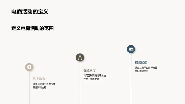 电商活动银行新征程