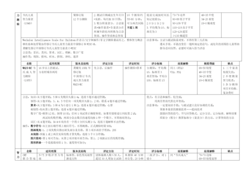 心理测量量表汇总及总结(打印版).docx