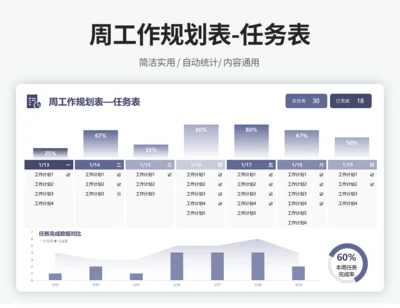 周工作规划表—任务表