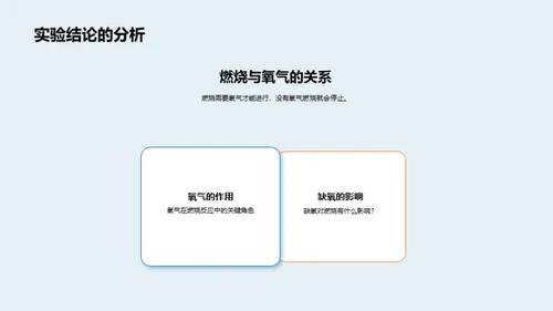 揭秘燃烧：科学实验探索