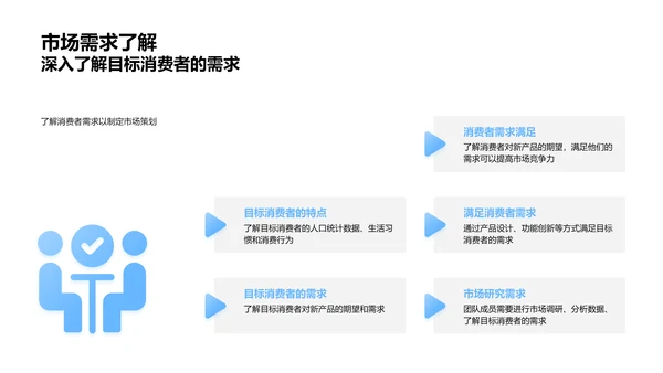 新品市场策略