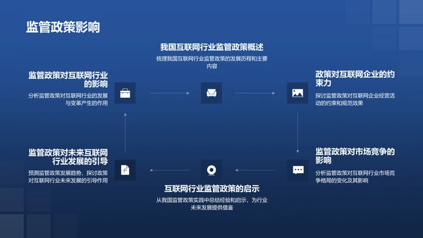 蓝色互联网行业年终市场分析PPT模板