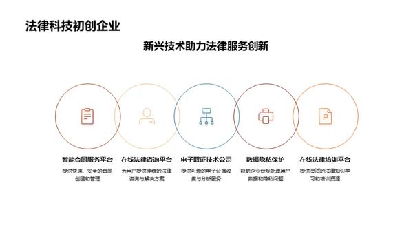 法律科技的革新