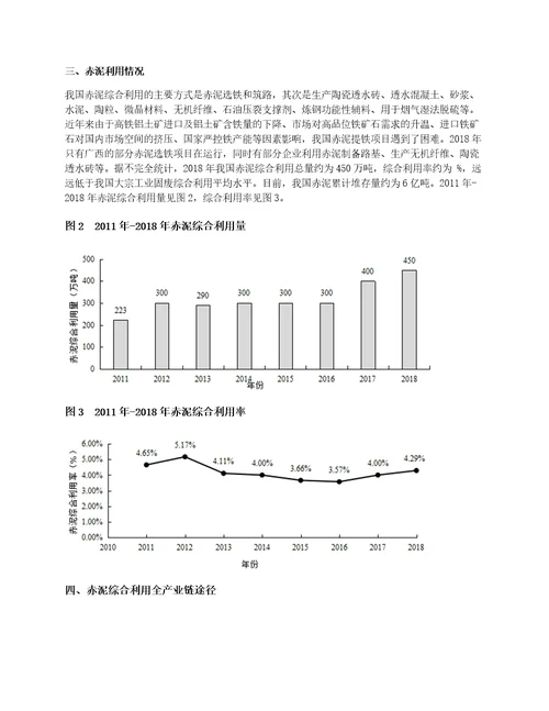 最新最全最“值观赤泥综合利用技术及产业发展情况