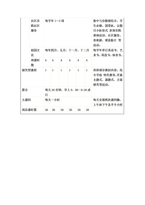 梅渚小学学校整体课程规划方案