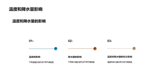 深度解读气候类型