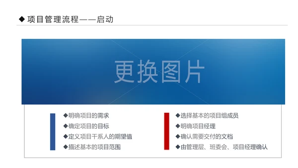 项目管理流程企业团队培训课件PPT模板