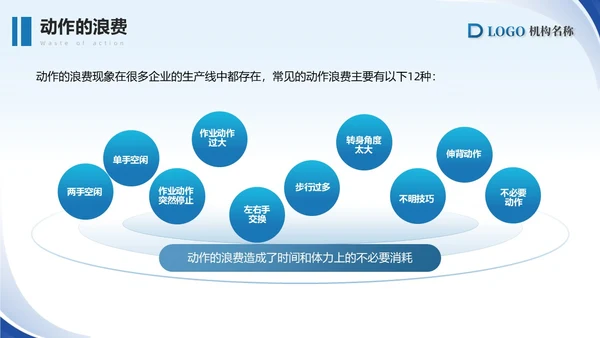 蓝色简约商务精益生产八大浪费PPT模板