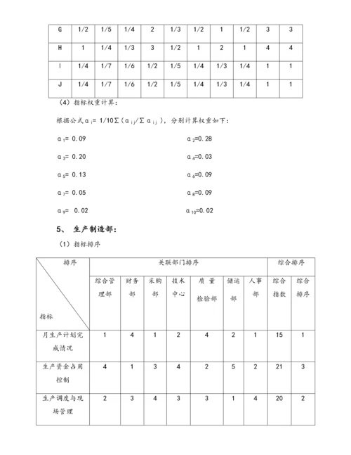 01-【标准制度】部门绩效考核各项指标权重的确定.docx