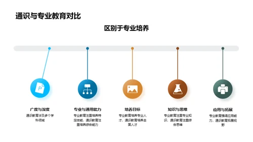 探索通识教育价值