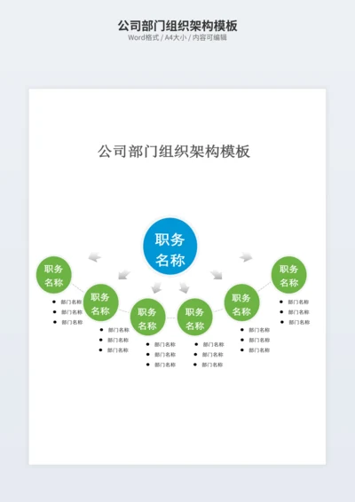 公司部门组织架构模板