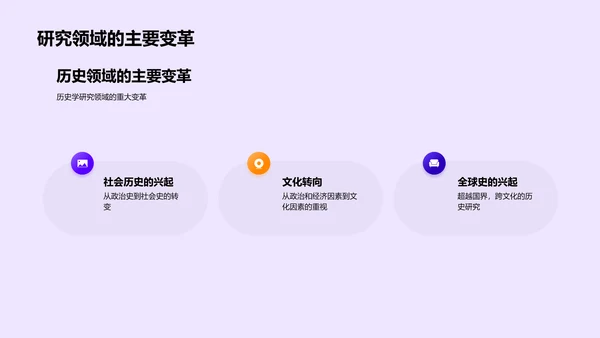 历史学新技术应用PPT模板