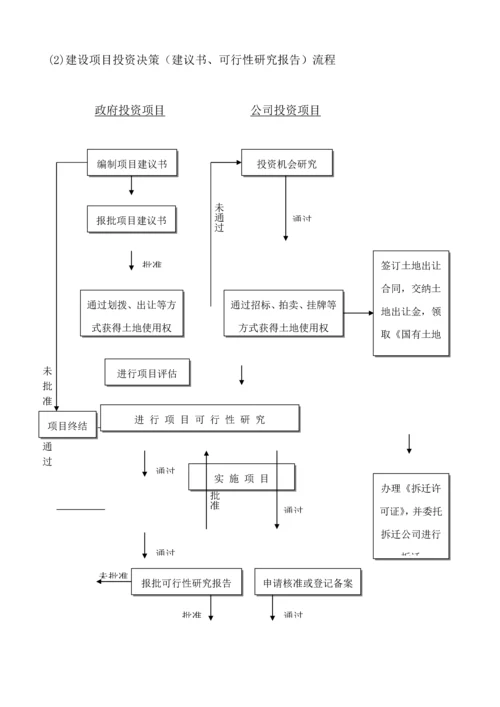 关键工程建设专项项目全套标准流程图历史上最牛的全套个.docx