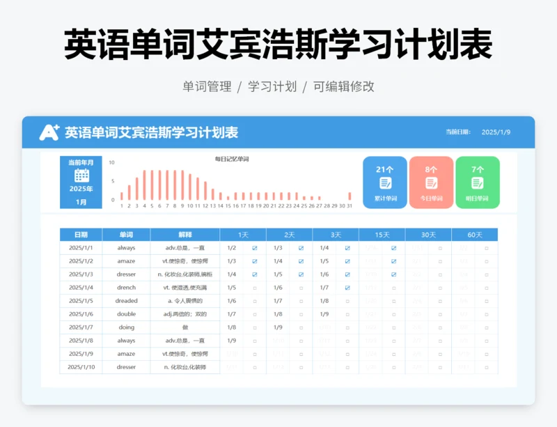 英语单词艾宾浩斯学习计划表