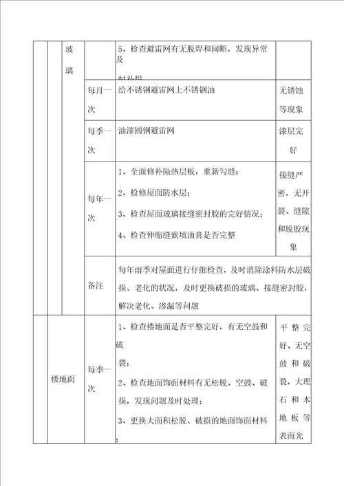 医院物业工程运行维修管理服务方案