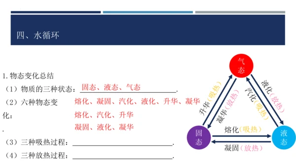 【高效课堂】八年级物理上册同步备课一体化资源（人教版2024）3.4升华和凝华（课件）46页ppt