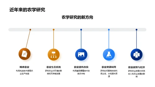 农学研究之进展与实践