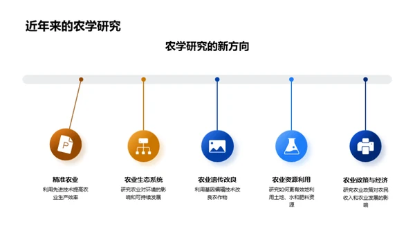 农学研究之进展与实践