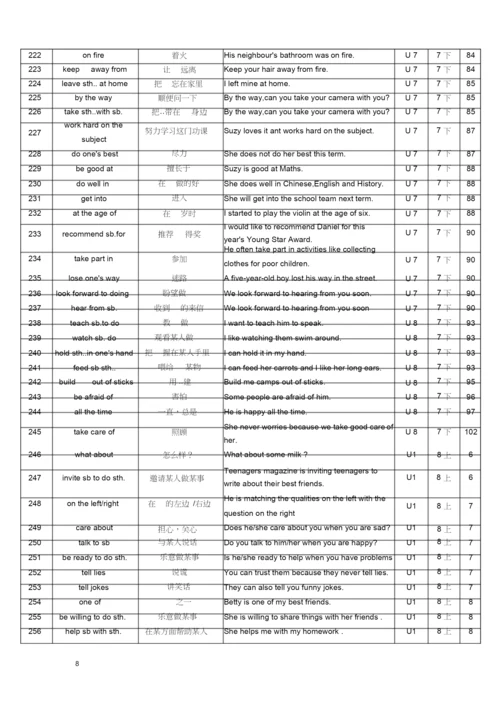 译林版初中英语短语总表(精编).docx