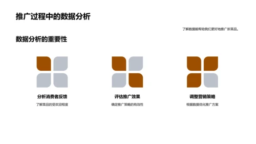 新菜品成功上线策略