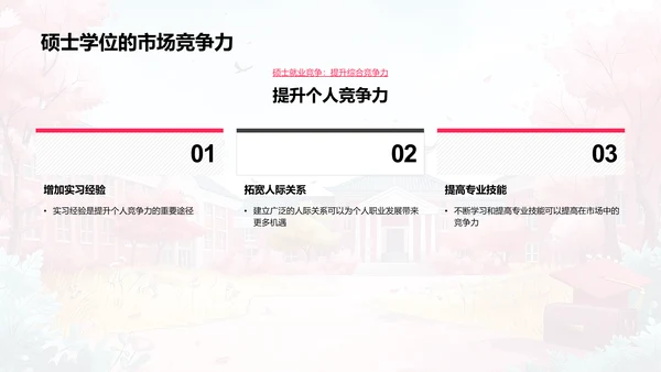 硕士学位就业导航PPT模板
