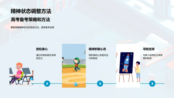 高考备考指南PPT模板