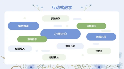 蓝色小清新教师教学案例分享课件PPT模板